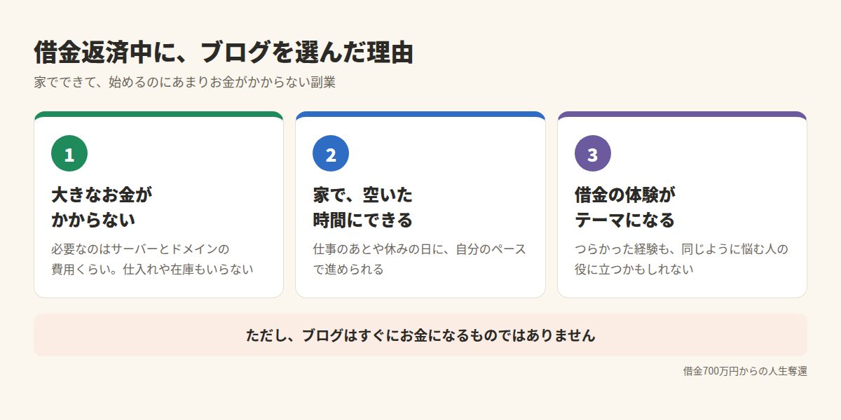 借金返済中にブログを選んだ理由