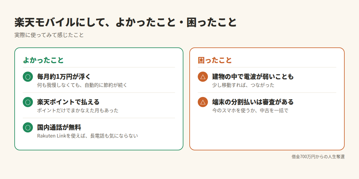 楽天モバイルにしてよかったことと困ったこと