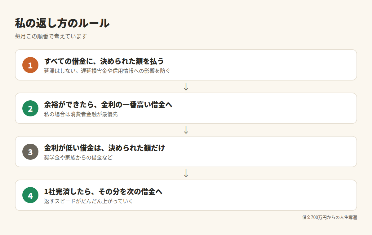 私の返し方のルール4つ