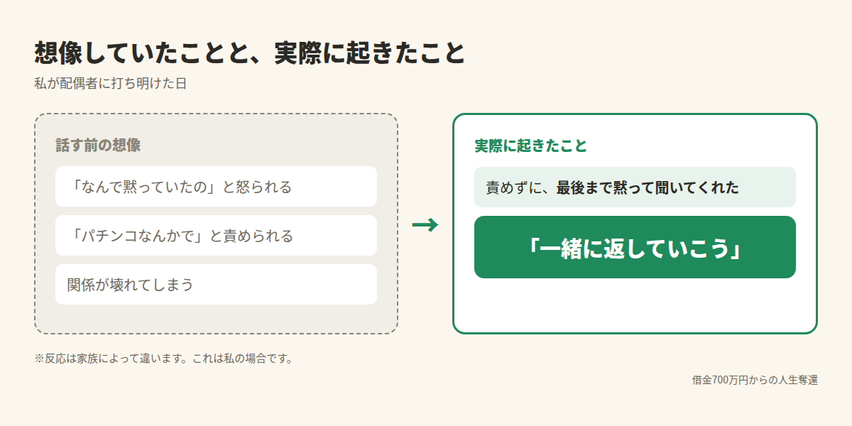 想像していたことと実際に起きたこと