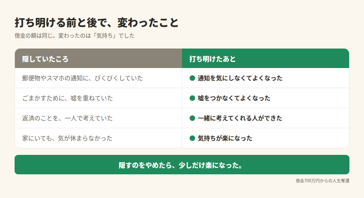 打ち明ける前と後で変わったこと