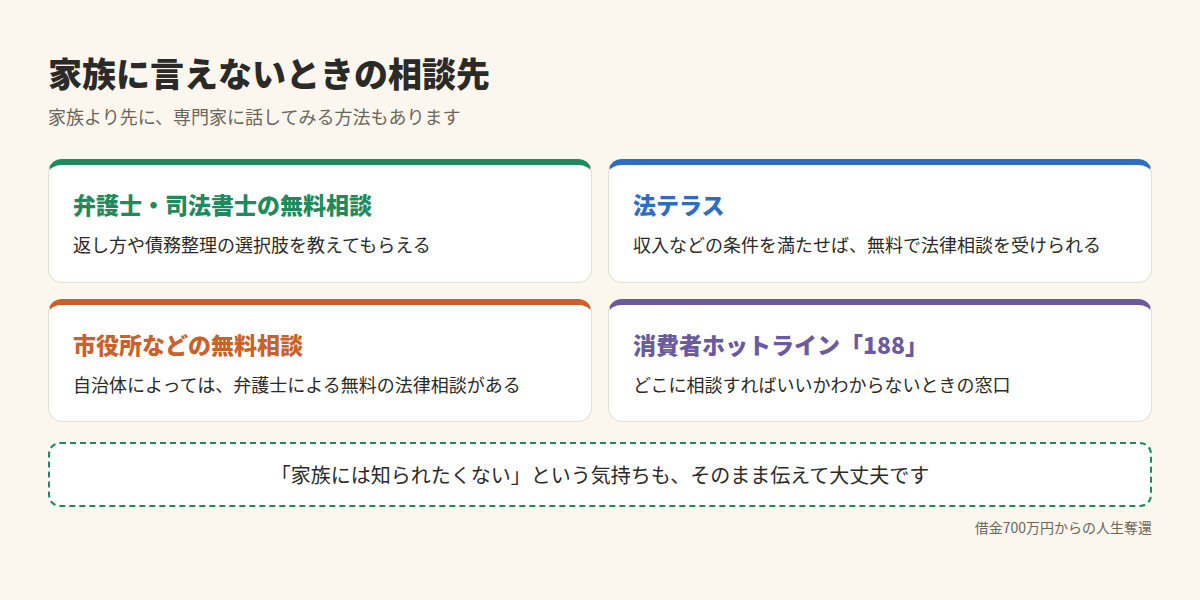 家族に言えないときの相談先