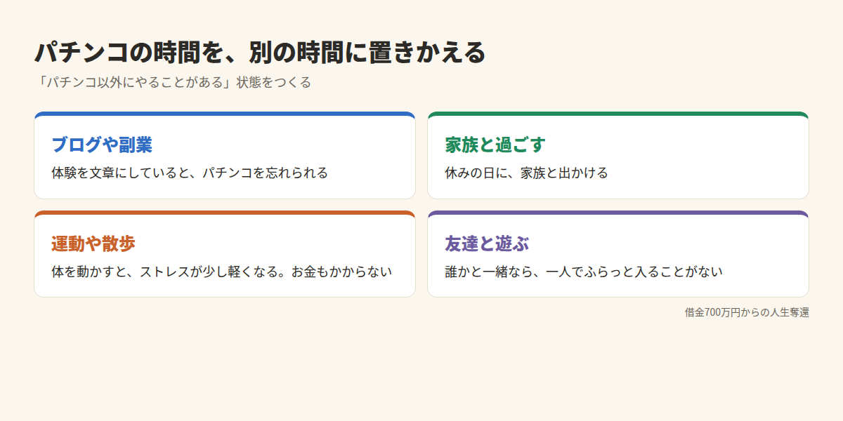パチンコの時間を別の時間に置きかえる