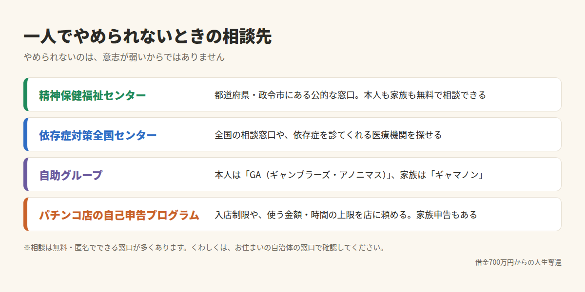一人でやめられないときの相談先