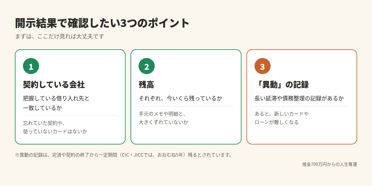 開示結果で確認したい3つのポイント