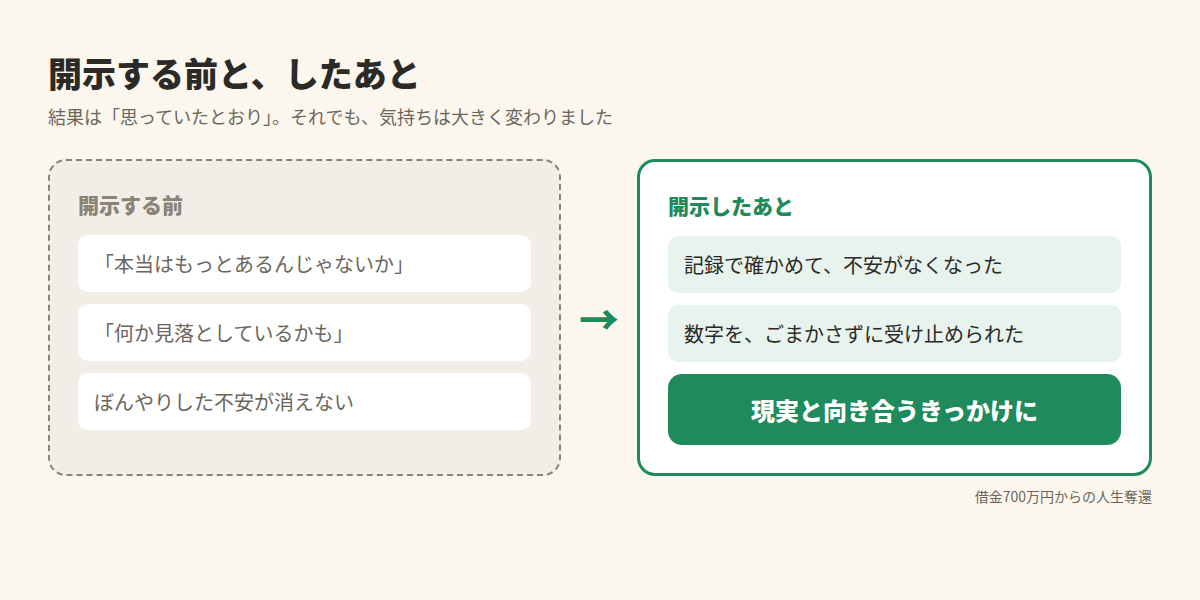 開示する前と開示したあとの気持ちの変化