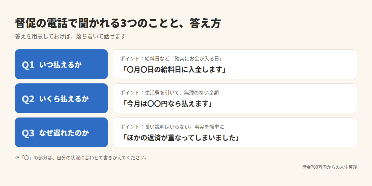 督促の電話で聞かれる3つのことと答え方