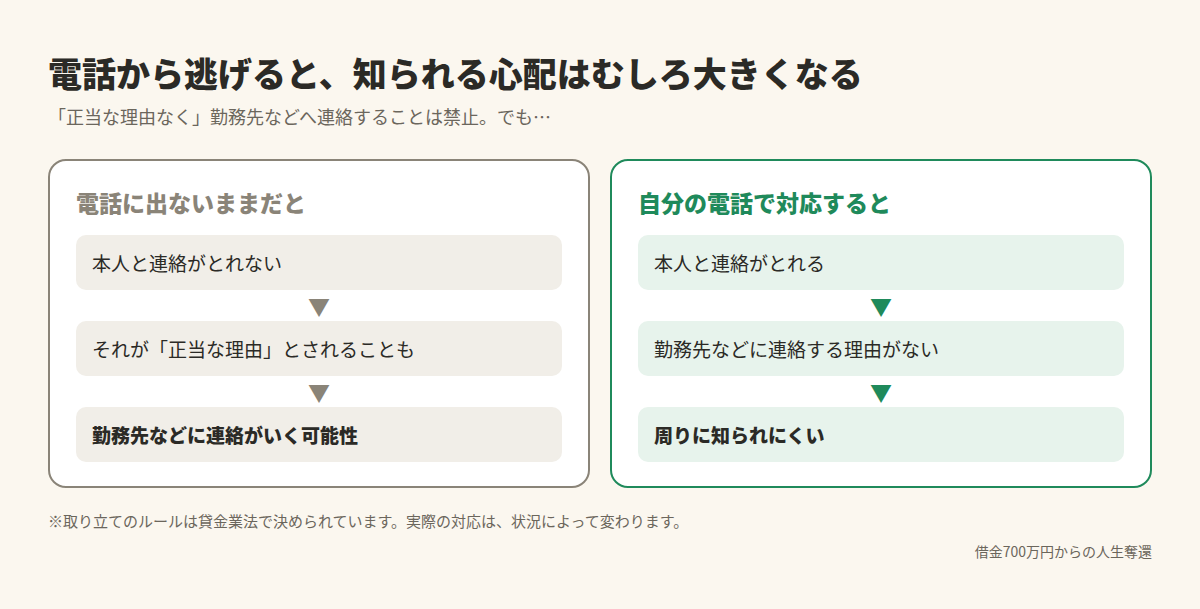 電話から逃げると知られる心配が大きくなる理由