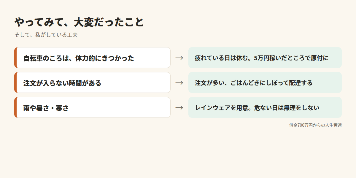 Uber Eatsをやってみて大変だったこと